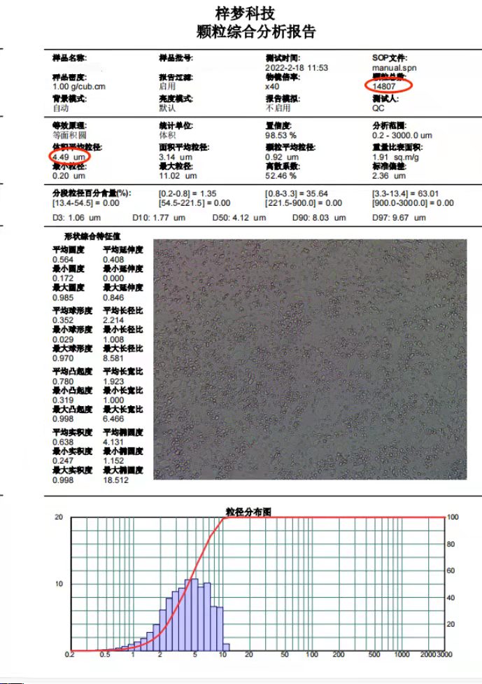透皮乳膏粒度分析儀